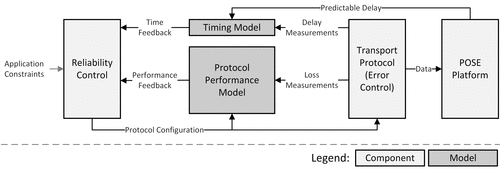 Reliable Networking Atom (RNA) Architecture